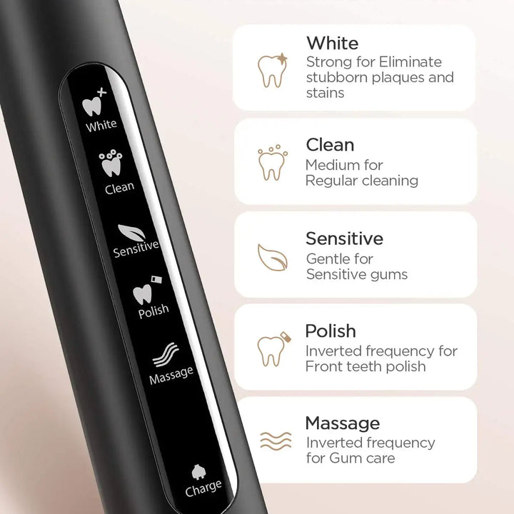 Fairywill Sonic Electric Toothbrush Ultra Sonic Fast USB Charger Waterproof IPX7 5-Mode Fairywill FW-507 with 3 Brush Head Gift