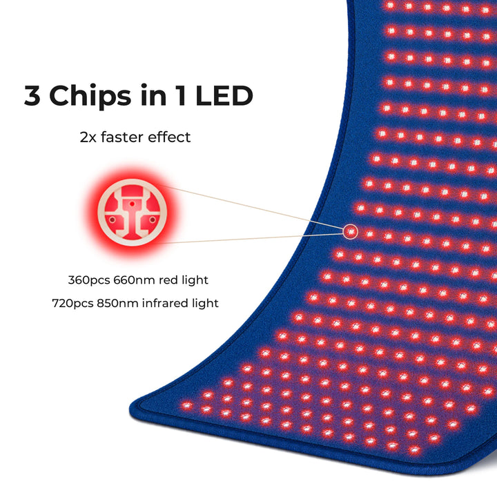 Red Light Therapy Pad Skin Care Infrared Light Therapyn Tapete Yoga Mat LED Infrared Muscle Massage Cushion Back Massager