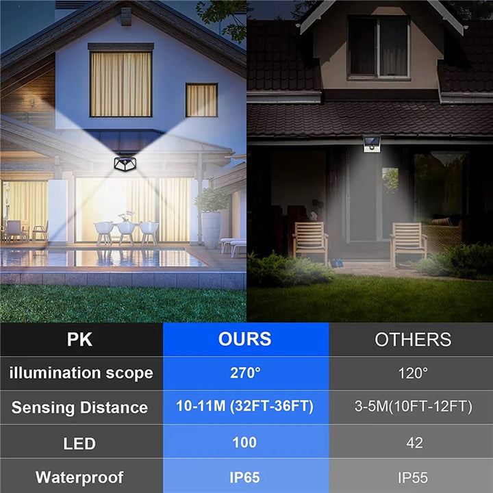 12 Pack Solar Lights Outdoor Wireless 100 LED Solar Motion Sensor Lights Waterproof Security Wall Lighting Outside for Backyard