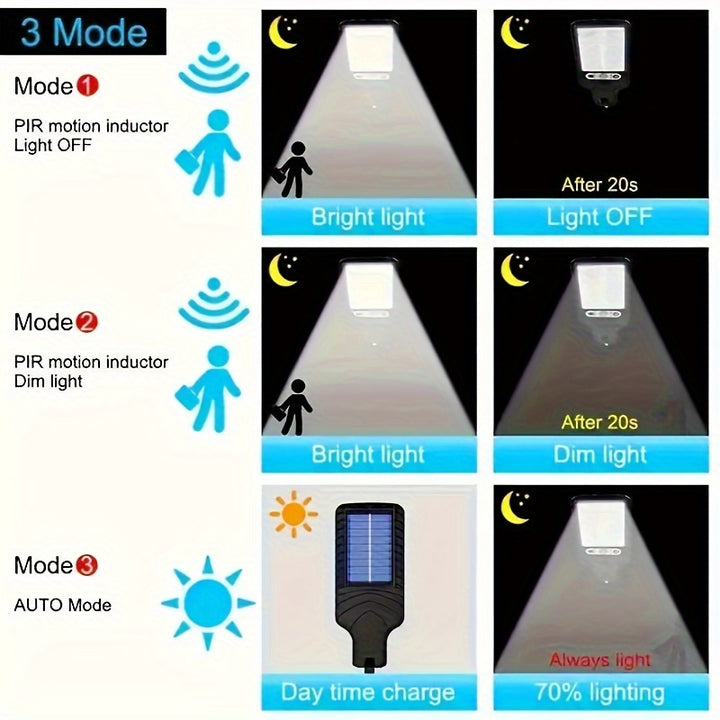 8000W Solar-Powered Outdoor Street Light with Clear LED Reflector, Remote Control & Adjustable Motion Sensor - Includes Installation Hardware